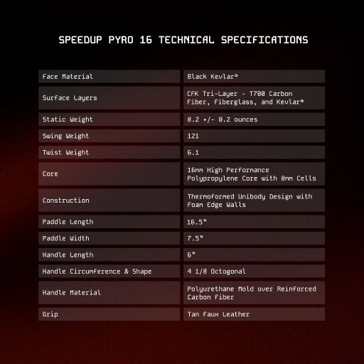 Speedup Pyro 16mm